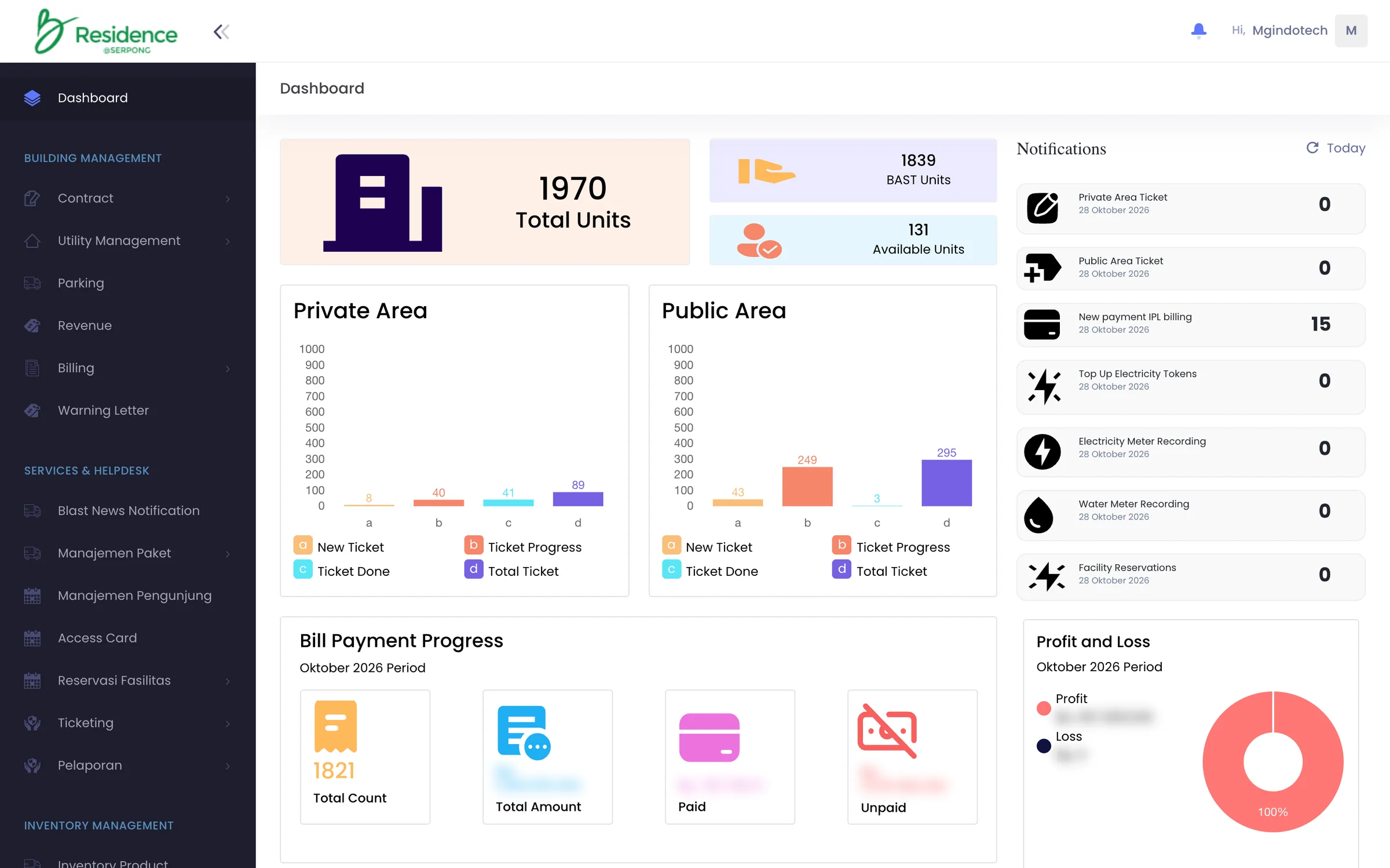 Be Management System — Dashboard operasional
