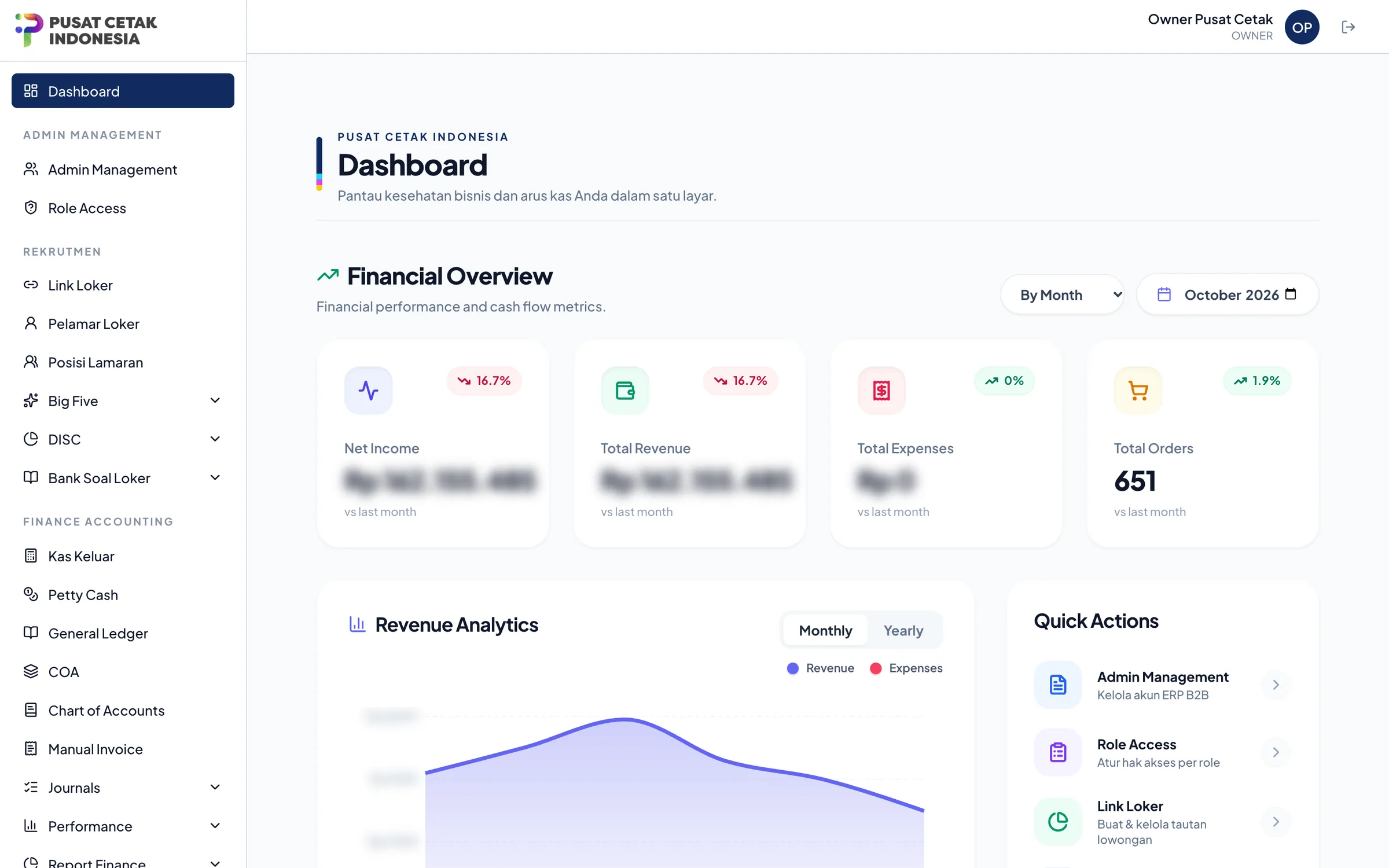 ERP PT Pusat Cetak Indonesia — Financial overview dashboard