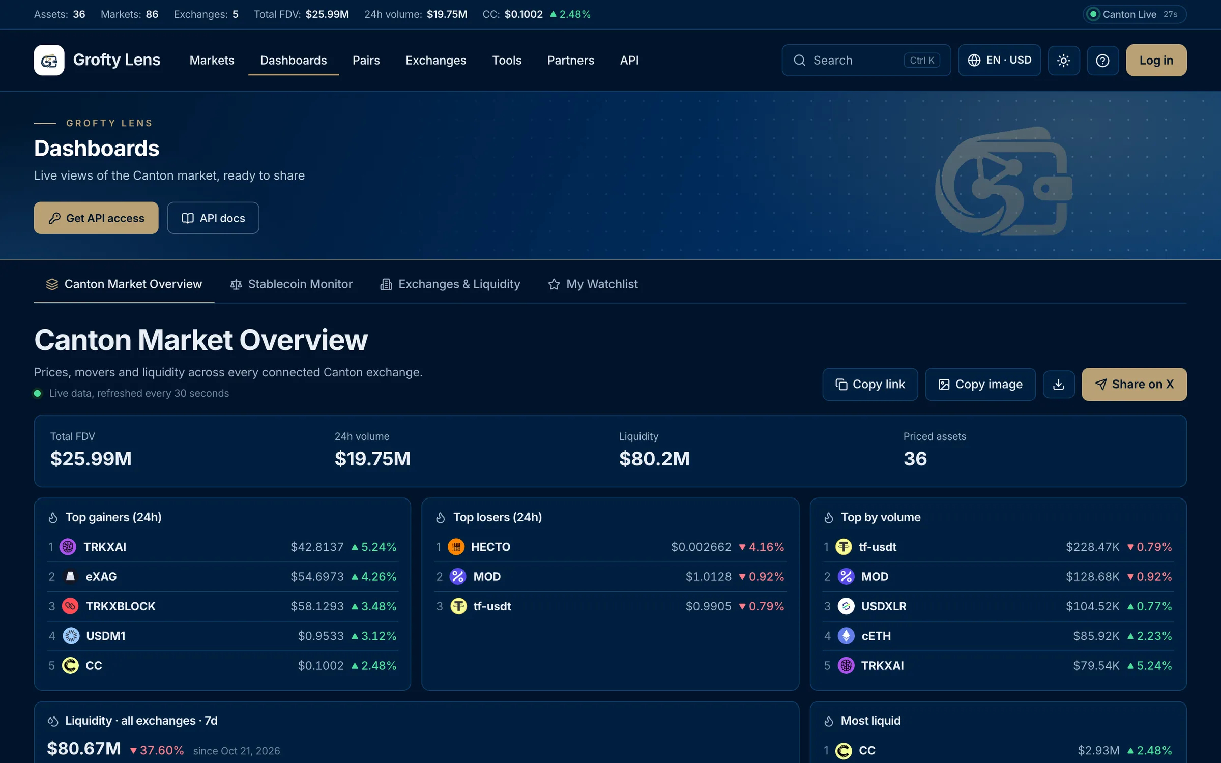 Grofty Lens — Dashboard market overview