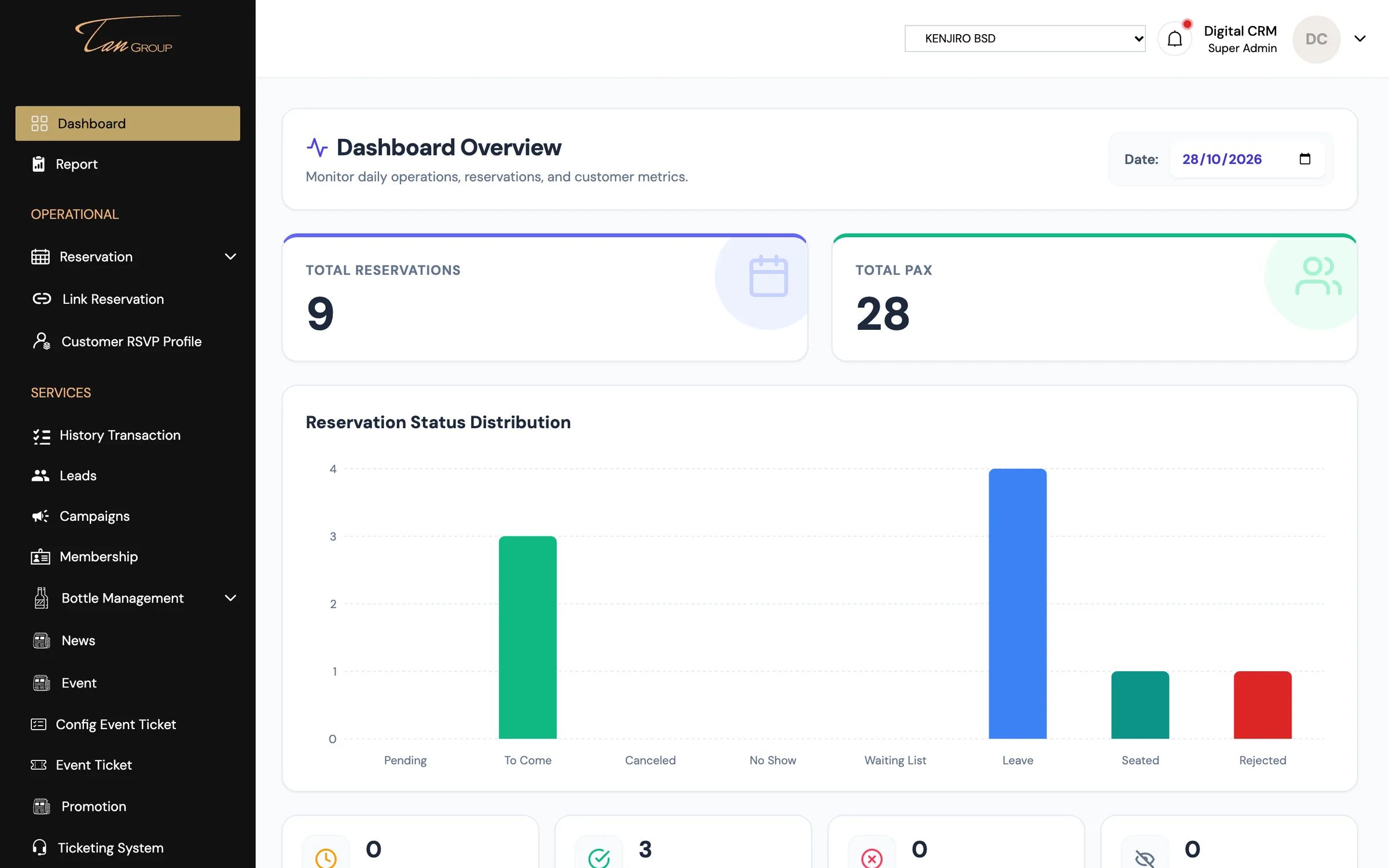 TAN Rewards V2 — Dashboard CRM