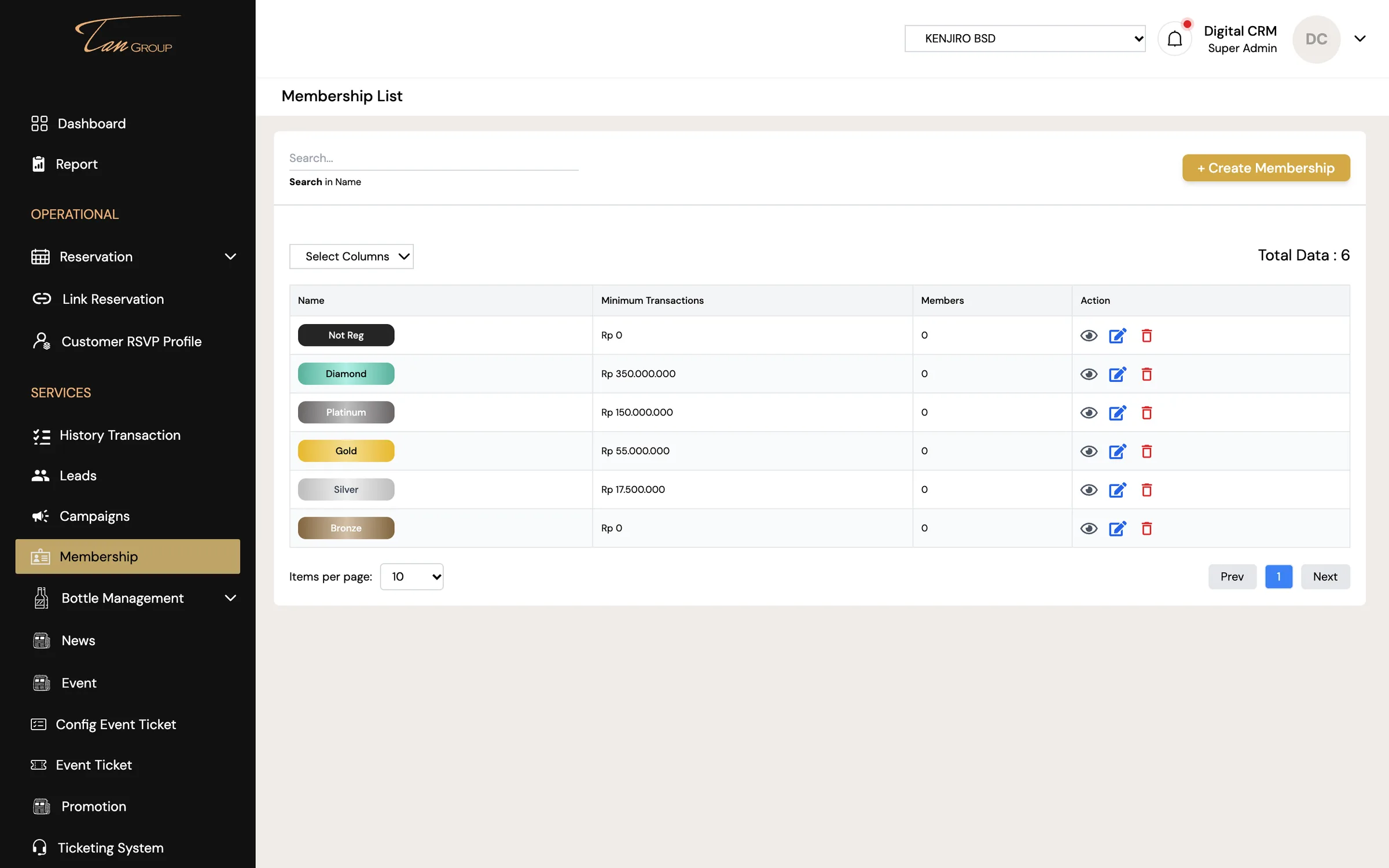 TAN Rewards V2 — Tingkatan membership